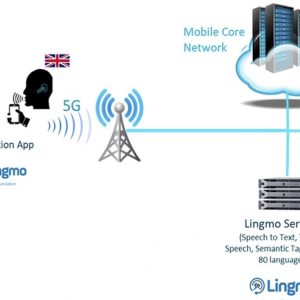 Sistema de traducción simultánea basado en 5G