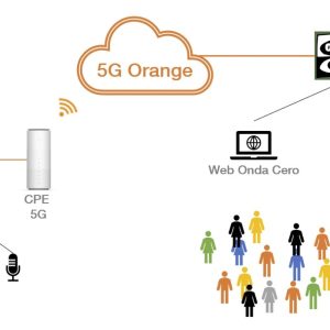 Emisión 5G-Orange Programa “Más de Uno” Onda Cero